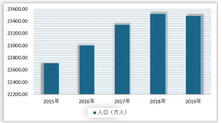 2020年我国儿童零食行业标准出炉，万亿产业空间有待开发