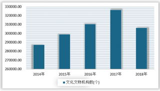 2019年我国文化产业蓬勃发展，网络广告市场潜力巨大