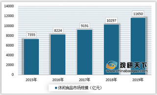 休闲食品产业多元化、差异化发展,儿童零食行业有望成为新的突破点