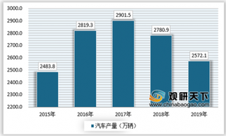 消费电子增长不断促进MLCC发展，MLCC各个细分领域将大有可为