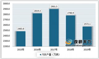消费电子增长不断促进MLCC发展,MLCC各个细分领域将大有可为