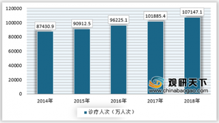 2020年我国中药行业供需格局保持稳定，市场竞争空间较大