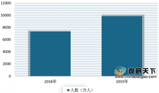 两会聚焦伴侣动物保护 宠物地位日益提高 立法或将对行业发展产生影响