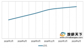 2020年我国网络文学行业优势分析：网络基础设施较好 用户规模增长迅速