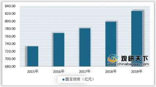 2020年我国机场行业机遇分析：投资额稳步攀升 民用航空器数量不断增长