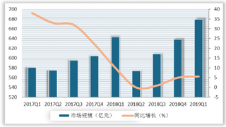 2020两会政协委员建议修订完善网络游戏法律法规 我国网络游戏行业有望进一步规范化