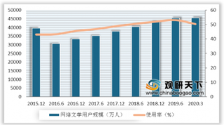 2020年两会期间 代表、委员为网文发展支招 有望引导我国网络文学行业健康发展