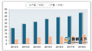 2020年两会政协委员建议建立有效的监管框架 中国生物降解塑料产业有望进一步健康发展