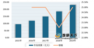 逐步驶入“发展快车道” 预计到2025年我国智能照明市场规模将超千亿元