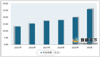 我国测温仪行业现状：疫情刺激下需求量暴涨 产能同步提升