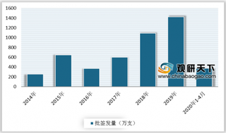 受疫情影响 2020年我国肺炎疫苗批签发量增长迅速 龙头企业表现突出