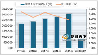 2020年全国各地最低工资标准发布 多地均有上调 我国人均可支配收入有望增长