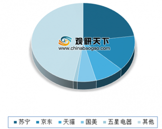 官宣！京东战略投资国美 家电行业格局或将迎来变局