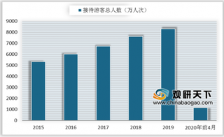 十大信号已起 海南自贸港方案出台 旅游、航空业发展机会来了