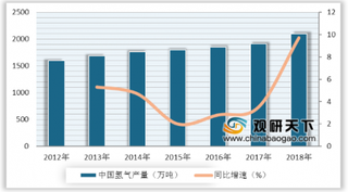 刘汉如2020两会提议：扩大氢能示范区域 有望推动氢能源产业进一步发展