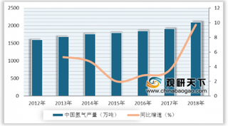 刘汉如2020两会提议:扩大氢能示范区域 有望推动氢能源产业进一步发展