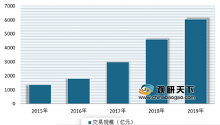 外卖产业带来广阔需求 我国一次性餐盒行业市场有着很大发展空间