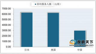 产能过剩严重 将有一半以上零售药店倒闭 未来行业集中度将进一步提升