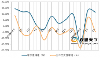 受下游需求拉动 我国通信设备行业向好发展 但市场竞争也愈发激烈