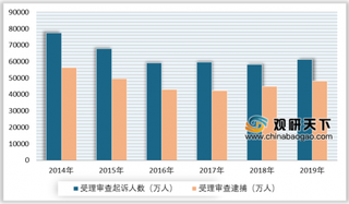 2019年我国未成年人犯罪形势总体趋稳向好 但聚众斗殴、寻衅滋事等犯罪人数回升