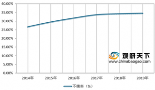 2019年我国未成年人犯罪不捕率、不诉率逐年上升 但各地发展不平衡等问题仍较突出