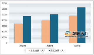 2019年我国将持续推进未成年人检察专业化、规范化建设 降低侵害未成年人犯罪数量