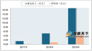 泡泡玛特赴港IPO 浅析我国潮流玩具行业发展现状