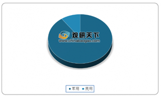 两会政协委员建议更大力度开放无人机低空空域 无人机产业有望进一步发展