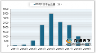 头部P2P微贷网宣布退出 政策助推我国网贷市场进一步规范化