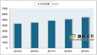 百事正式牵手百草味入局我国休闲零食市场 未来其行业竞争将更为激烈