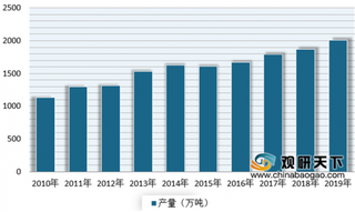 受益于多重因素利好 2020年我国氯碱行业市场发展形势向好