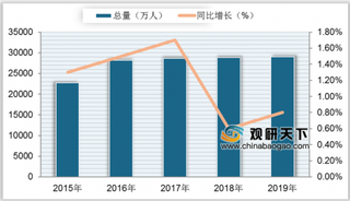 人社部出台农民工培训计划 我国农民工就业严峻形势将得到缓解