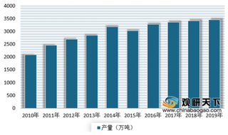 开工情况略有好转 我国烧碱行业供需格局基本平稳 离子膜碱比例持续提升