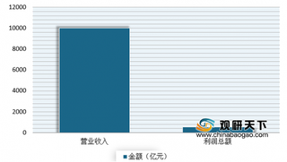 电子商务、快递物流领域快速增长驱动需求不断增加 未来包装印刷绿色化、减量化、可循环化成发展方向