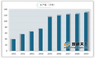 我国焊接机器人进口量额呈下降趋势 欧美日垄断国内中高端市场