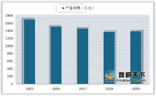 我国建筑幕墙市场规模平稳增长 行业格局呈现强者恒强趋势