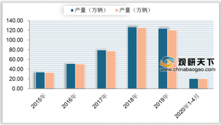 宝马与国网电动正式签署战略合作协议 强强联手共推我国电动汽车行业发展