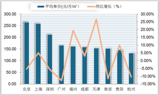 国资委：积极减免中小微企业和个体户房租 将在一定程度上缓解房租压力