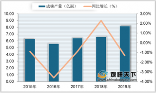 明月镜片助力登山队上珠峰 国产品牌崛起发展 浅析我国眼镜行业现状