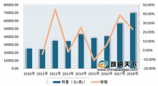 环境监测领域市场不断扩大 发展前景可观 未来将带动我国环境监测仪器快速发展