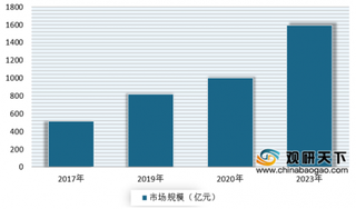 基础设施建设+智慧城市应用等众多因素利好 未来我国交通管理领域市场将不断扩大