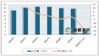 2020年一季度全球智能手机出货量减少20.2% 预计短期内或将继续下降