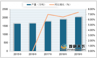 6月我国PVC期价上涨 未来其价格仍存在一定上升空间