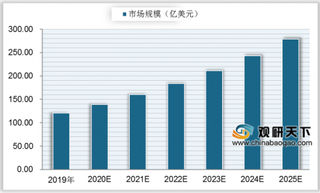 多家企业扎堆入局我国“人造肉”市场 未来其行业竞争将更为激烈