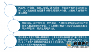 民航局发布新通知 将实施航班奖励与熔断措施 民航业有望得到复苏