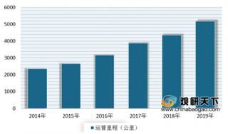 应用广泛 下游市场需求广阔 未来我国铝型材行业发展前景可观