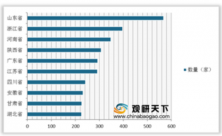 2019年我国博物馆数量和观众接待量逐年增长 故宫博物院表现突出