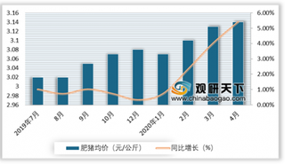 2020年4月我国马铃薯行业价格小幅下跌 进出口贸易呈现顺差