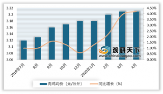 2020年3月我国乳制品行业进口量额均增加 但酸奶、乳清粉等进口量下降