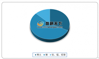 我国稀土储氢材料产量逐年降低 市场需求有望持续增长